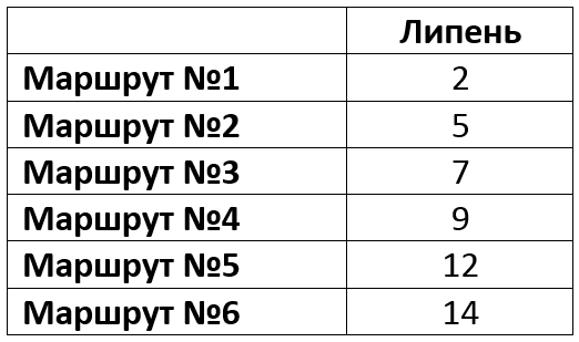 графік вивозу сміття сватове липень 2021