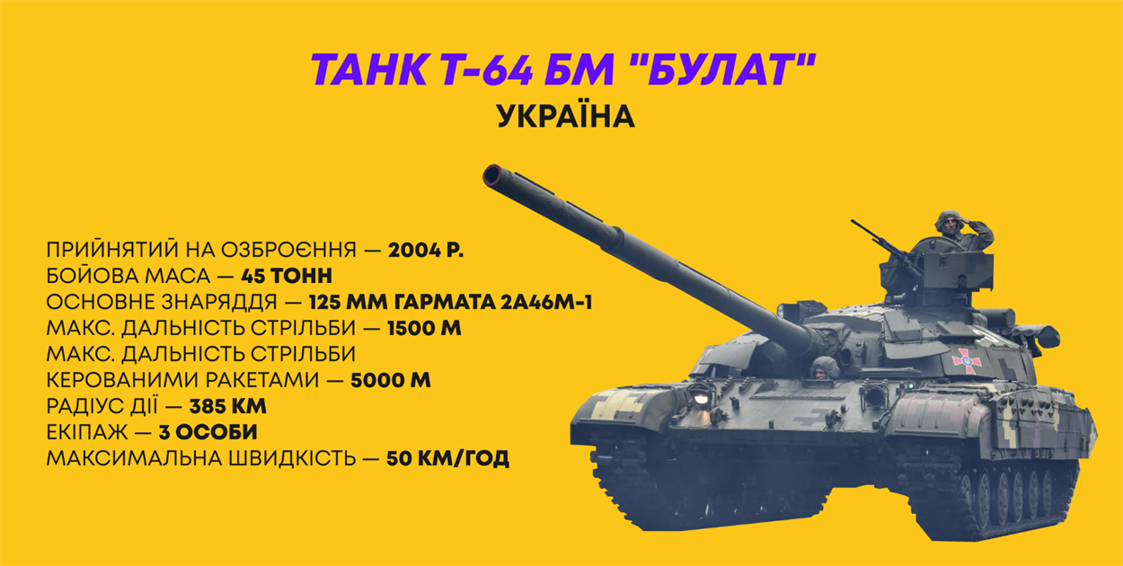 танк булат