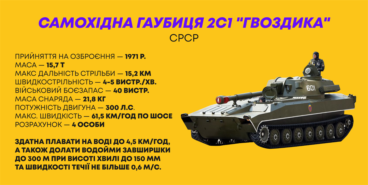 сау гвоздика