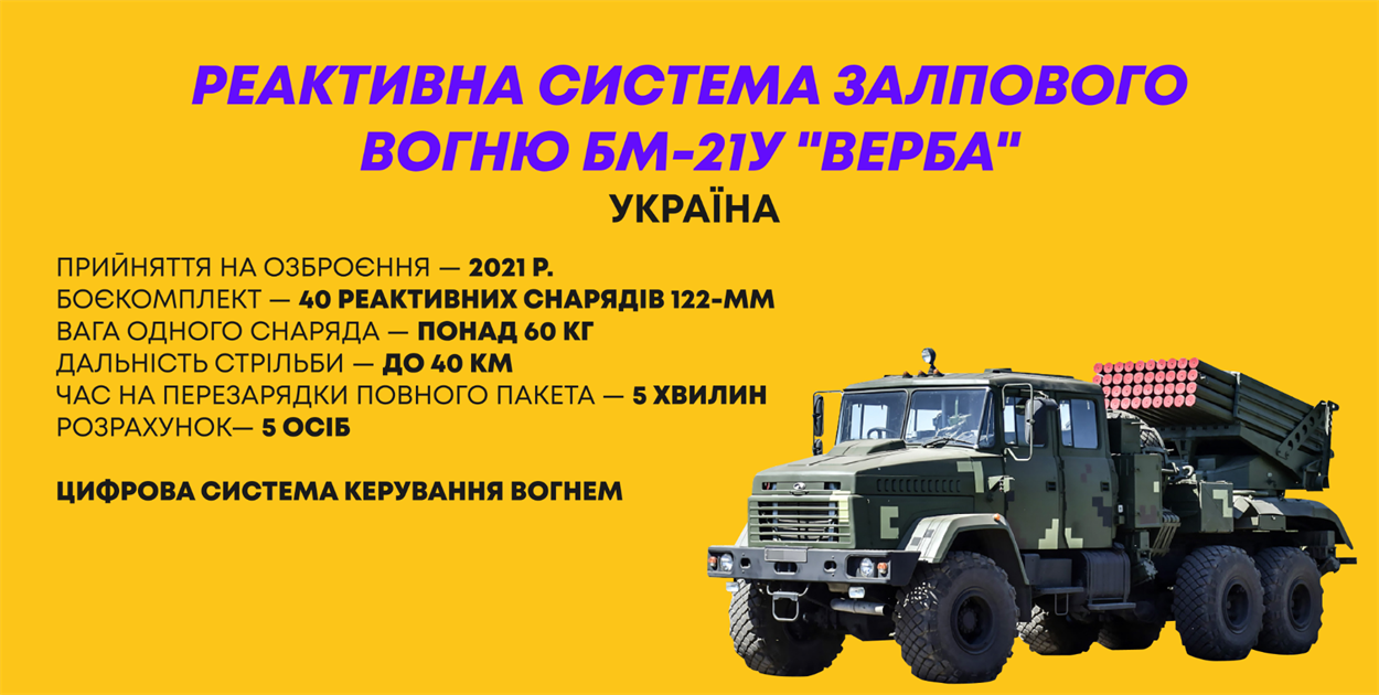 рсзв верба