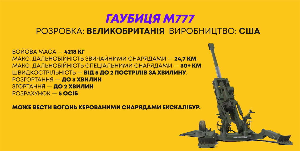 гаубиця м777