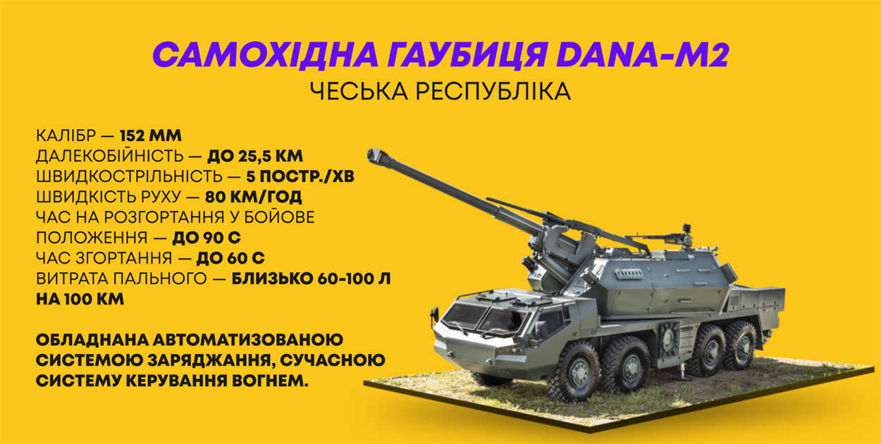 гаубиця дана