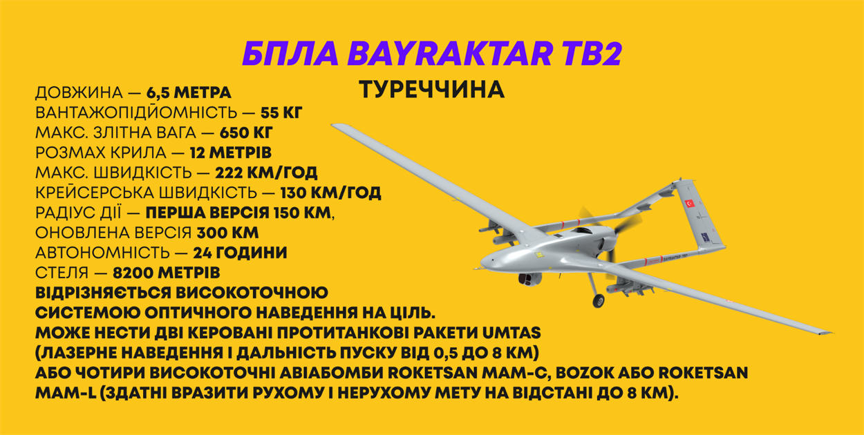 байрактар характеристики