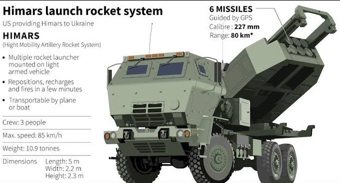 Установка РСЗВ HIMARS