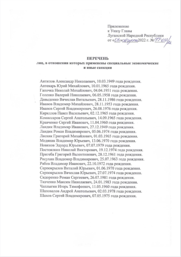 Повний санкційний список осіб