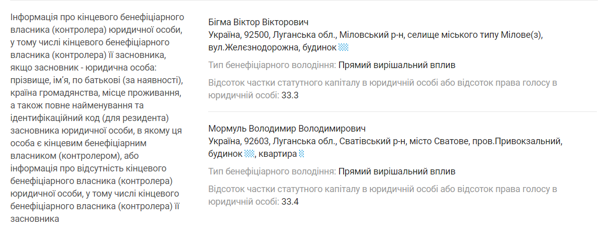 Скрін картки підприємства