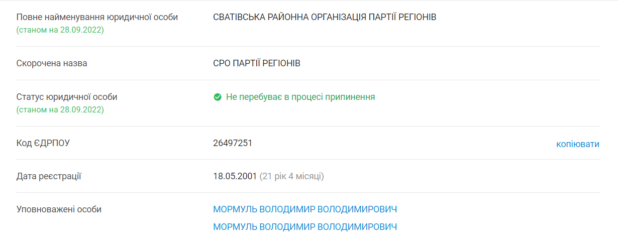 Скрін картки політичної організації