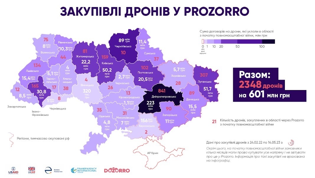 Від початку повномасштабнЛуганщина придбала для ЗСУ 307 дронів на суму майже 52 млн грн, 18.05.2023
