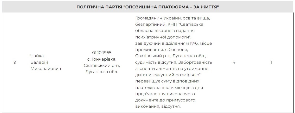 Головлікаря Сватівської психлікарні Валерія Чайку підозрюють в колабораціонізмі, 20.06.2023
