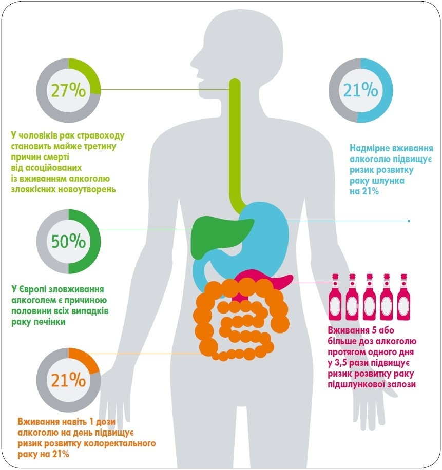 https://www.lissod.com.ua/ua/about-cancer/cancer-types/rak-pecheni/