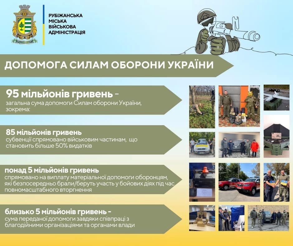 Допомога Збройним Силам України від Рубіжанської громади