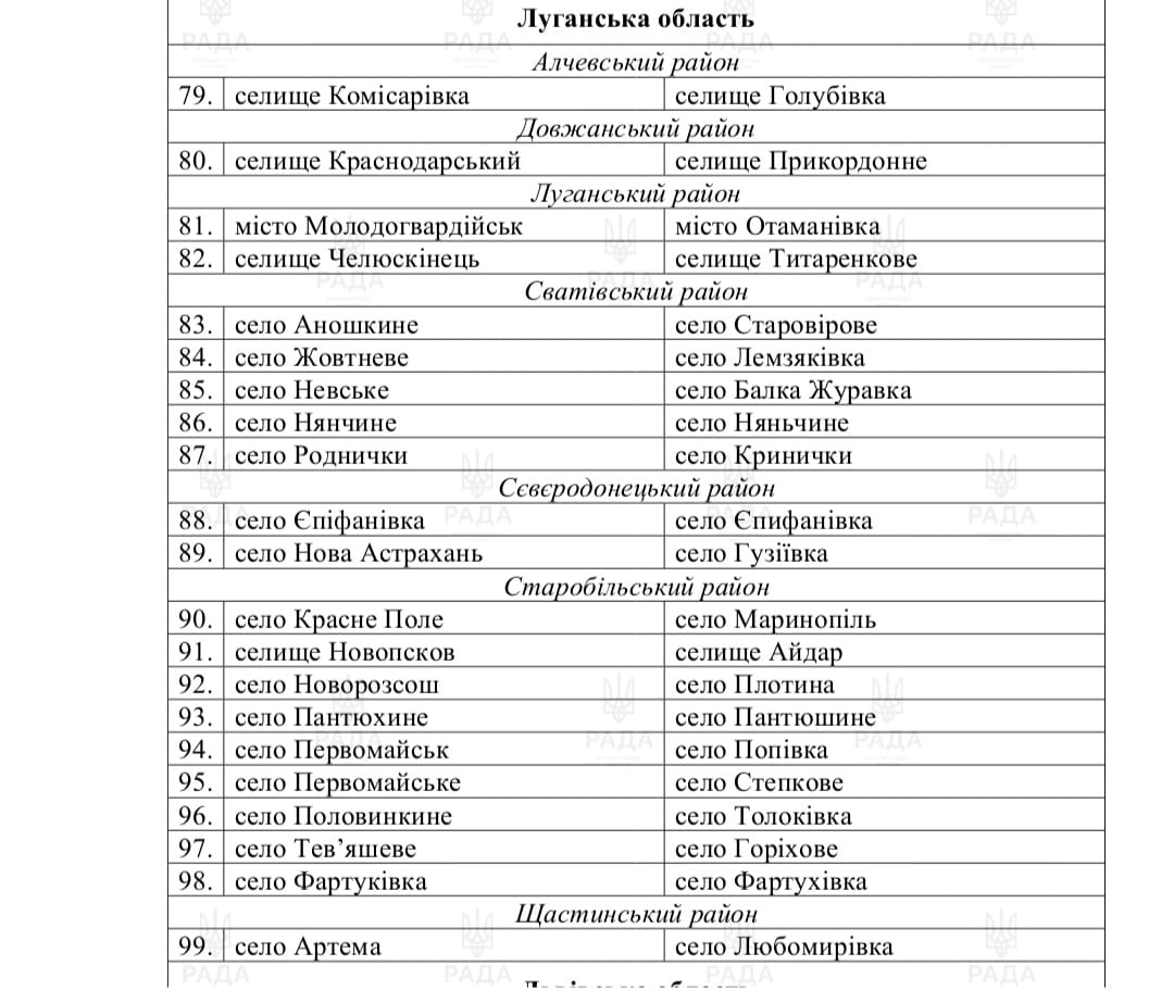 Комітет ВРУ пропонує перейменувати низку населених пунктів на Луганщині, 12.04.2024