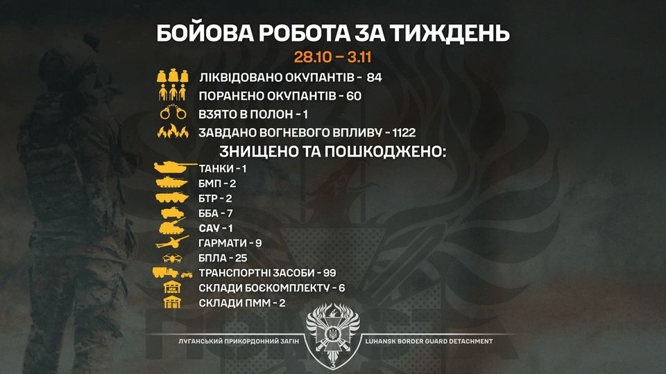 Звіт про бойову роботу бригади "Помста" за минулий тиждень