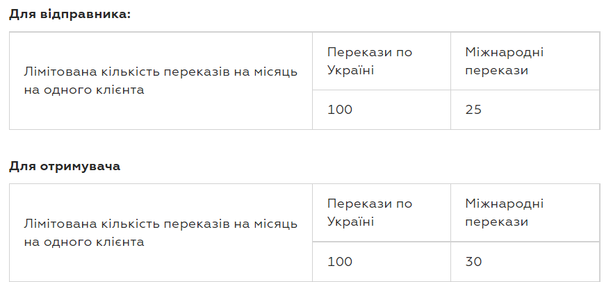 Обмеження Приватбанку на перекази